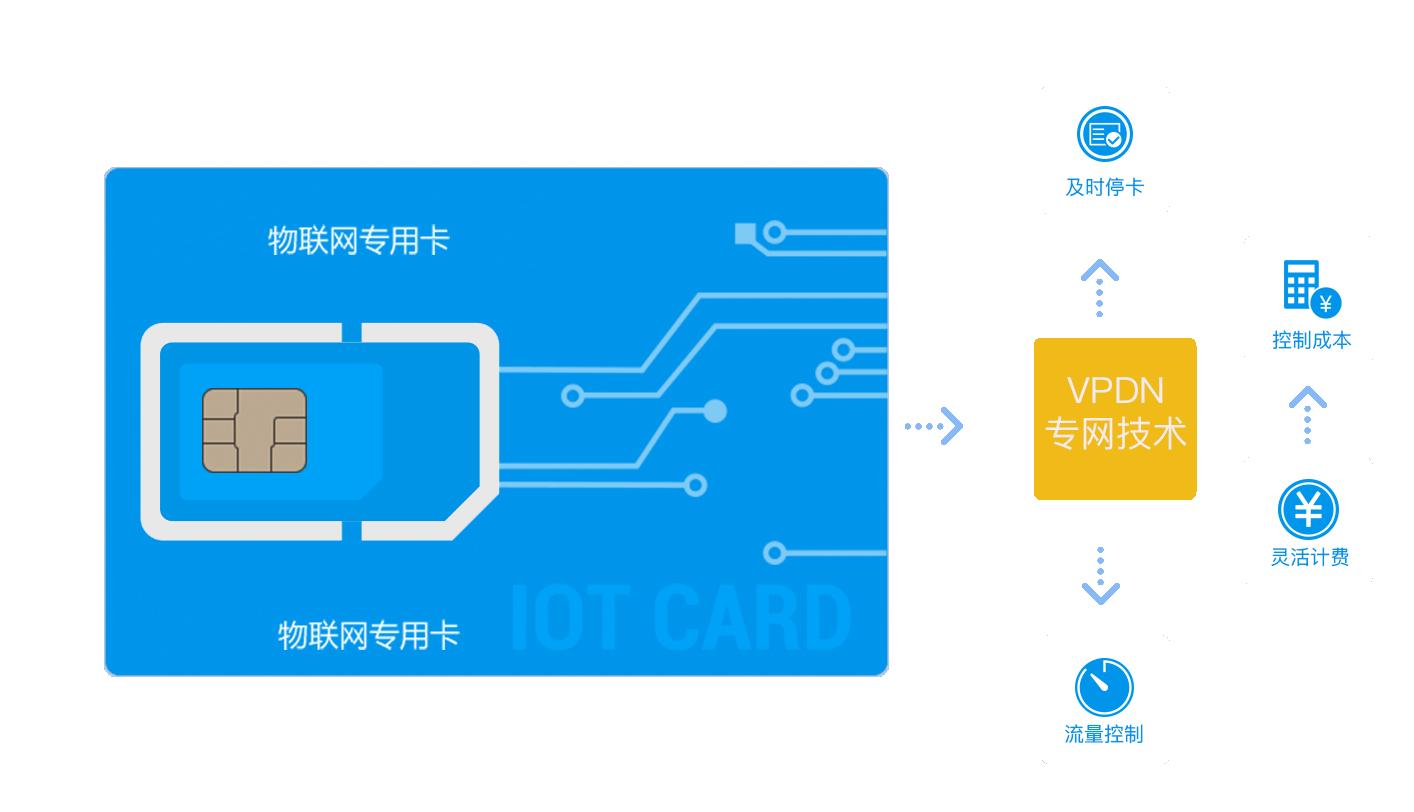 企業(yè)在采購(gòu)物聯(lián)網(wǎng)卡中如何避免踩坑